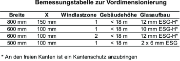 Set Windfang Art.-Nr. 56505800