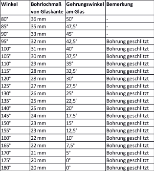 Winkelverbinder Flamea+ Art.-Nr. 46171ff