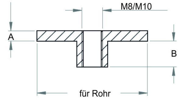 Rohrabschlussschale Art.-Nr. 26682ff