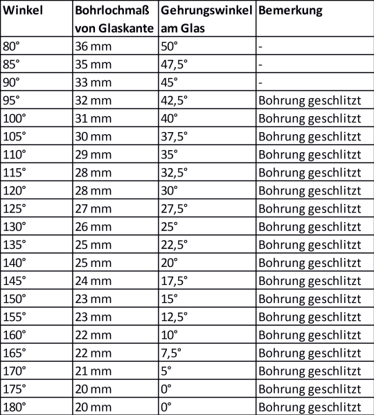 Winkelverbinder Flamea+ Art.-Nr. 46171ff